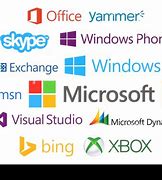 Image result for All Microsoft Products