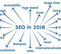 Image result for SEO Search Engine