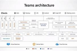 Image result for Ignite Microsoft Team's Media Architecture