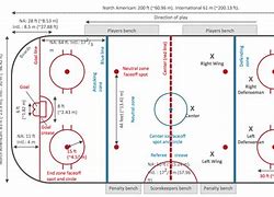 Image result for Ice Hockey Field Diagram
