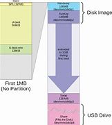 Image result for USB Flash Drive Doc