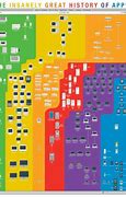 Image result for The Evolution of Apple Computers