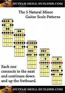 Guitar Scales Printable Charts Of The Most Commonly Used