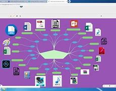 Image result for Mapa Mental