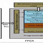 Image result for FPGA DAC