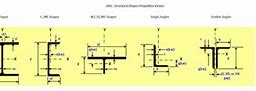 Image result for AISC St Shapes