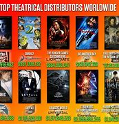 Image result for List of Top Grossing CGI Movies
