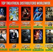 Image result for Highest-Grossing Movies