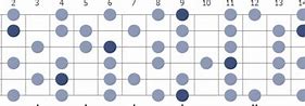 Image result for C Sharp Melodic Minor Scale