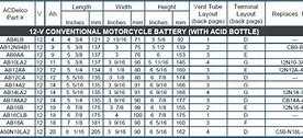 Image result for Interstate Motorcycle Batteries Size Chart