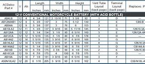 Image result for EverStart Battery Cross Reference Chart