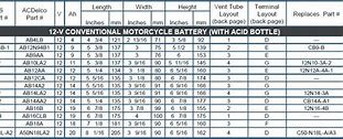 Image result for EverStart Battery Chart