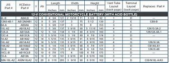 Image result for Motorcycle Battery Dimension Chart