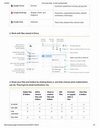 Image result for Cheat Sheet On Google Drive