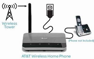 Image result for AT&T Wireless Home Phone Box