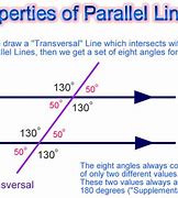 Image result for Parallel or 90 Degrees Band