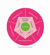 Image result for Circular Cycle Graphics Examples