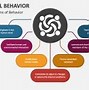Image result for Culture and Behavior