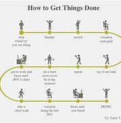 Image result for How to Get Stuff Done Chart