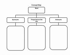 Image result for Concept Map Template
