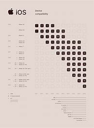 Image result for iOS 10 Compatibility Chart