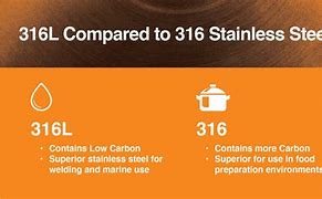 Image result for Stainless Steel 304 316