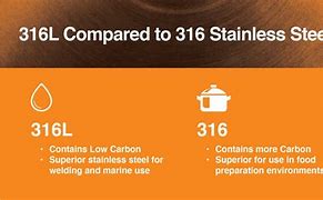 Image result for 316 vs 316L Stainless Steel