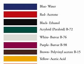 Image result for 5S Color Guide