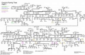 Image result for Rowland Hill Family Tree