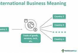 Image result for International Business Examples