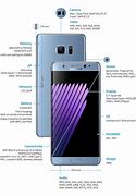 Image result for Samsung Galaxy Note 7 Price