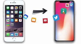 Image result for How to Transfer iPhone 6s to iPhone 11