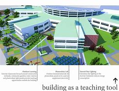 Image result for School Building Concepts