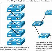 Image result for Multiple Network Switches