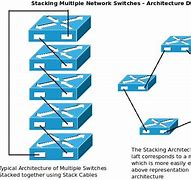 Image result for Ethernet Stack