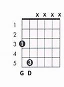 Image result for G Chord Chart