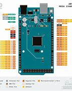 Image result for Arduino Mega Pinout