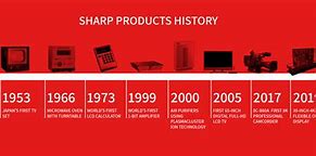 Image result for Sharp Company Products
