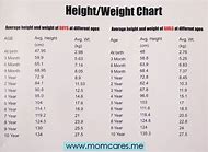Image result for Indian Baby Weight Chart