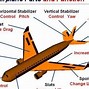 Image result for Basic Parts of an Airplane