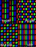 Image result for TV Pixels Dot