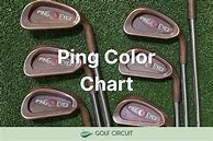 Image result for Ping Dot Chart