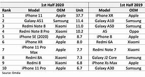 Image result for Future iPhone 11