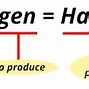 Image result for Halogen Elements Periodic Table