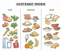 Image result for glucemiw