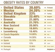 Image result for Calorie Density Food Chart