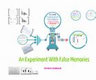 Image result for The False Memory Experiment