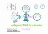 Image result for False Memory Experiment
