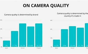 Image result for Canon Camera Quality