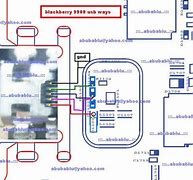 Image result for BlackBerry 8700 Hardware Block Diagrams